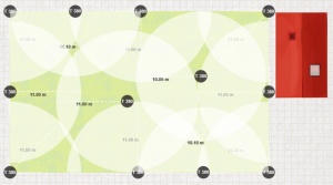 Gardena Bewässerungsset für 1000m² - inkl. Be