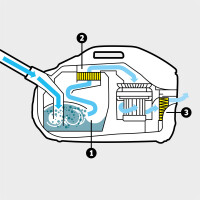 Kärcher Staubsauger mit Wasserfilter DS 6 3