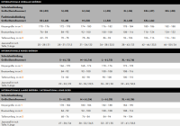 STIHL Bundhose ADVANCE FlexTEC Design A / Klasse 1, Gr. M+6 