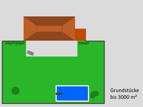 Installationsservice für Mähroboter - bis 3000 m²